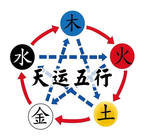 天運五行 意思|天运五行属什么怎么看 命中五行属什么怎么看